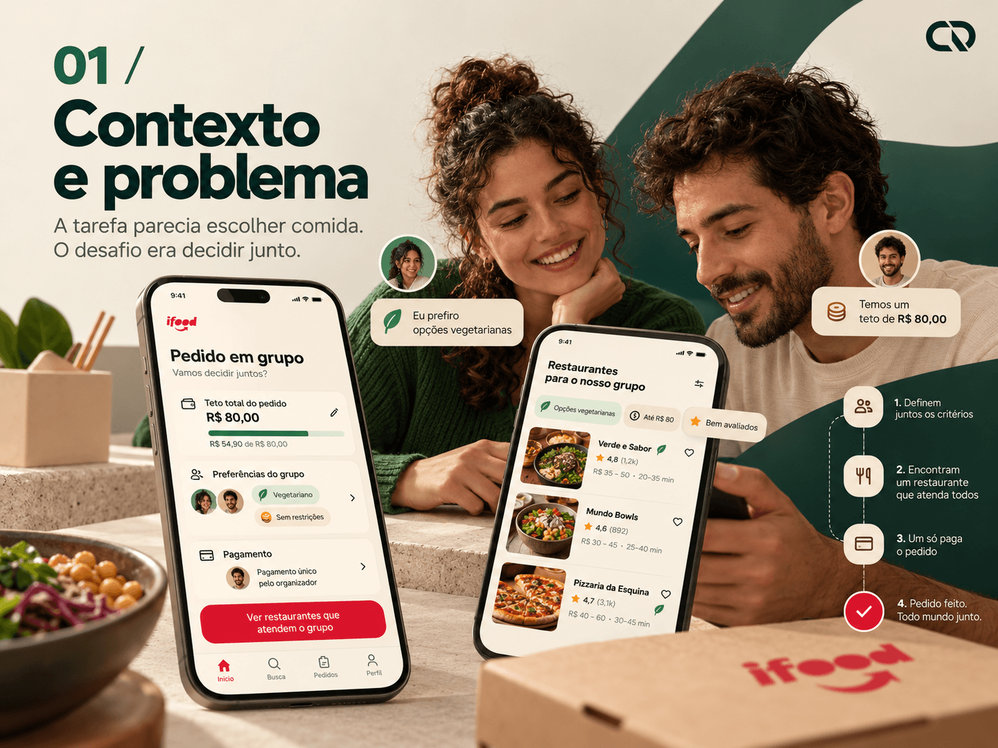 Duas pessoas e mockups de definição do pedido em grupo e escolha de restaurante.