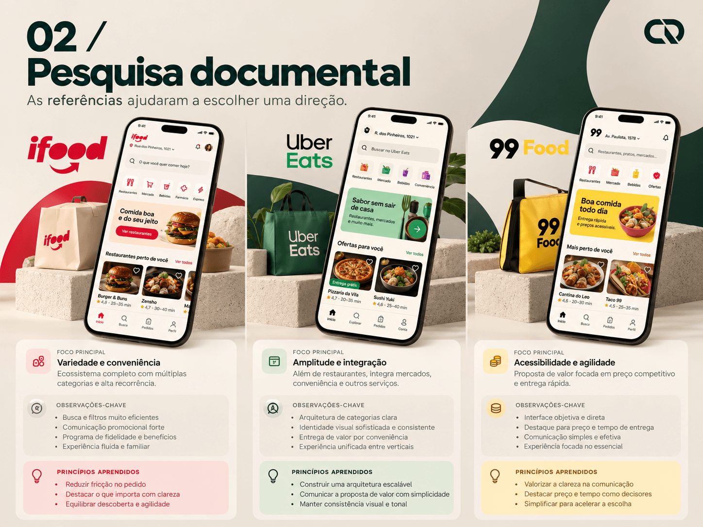 Três colunas com referências visuais de iFood, Uber Eats e 99Food e princípios de comparação.