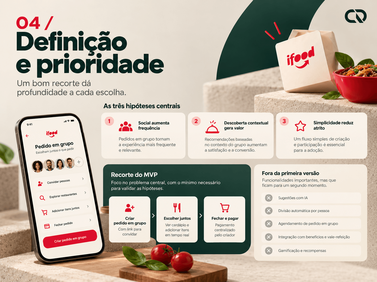 Mockup de criação de grupo, três hipóteses e painéis de escopo e funcionalidades futuras.