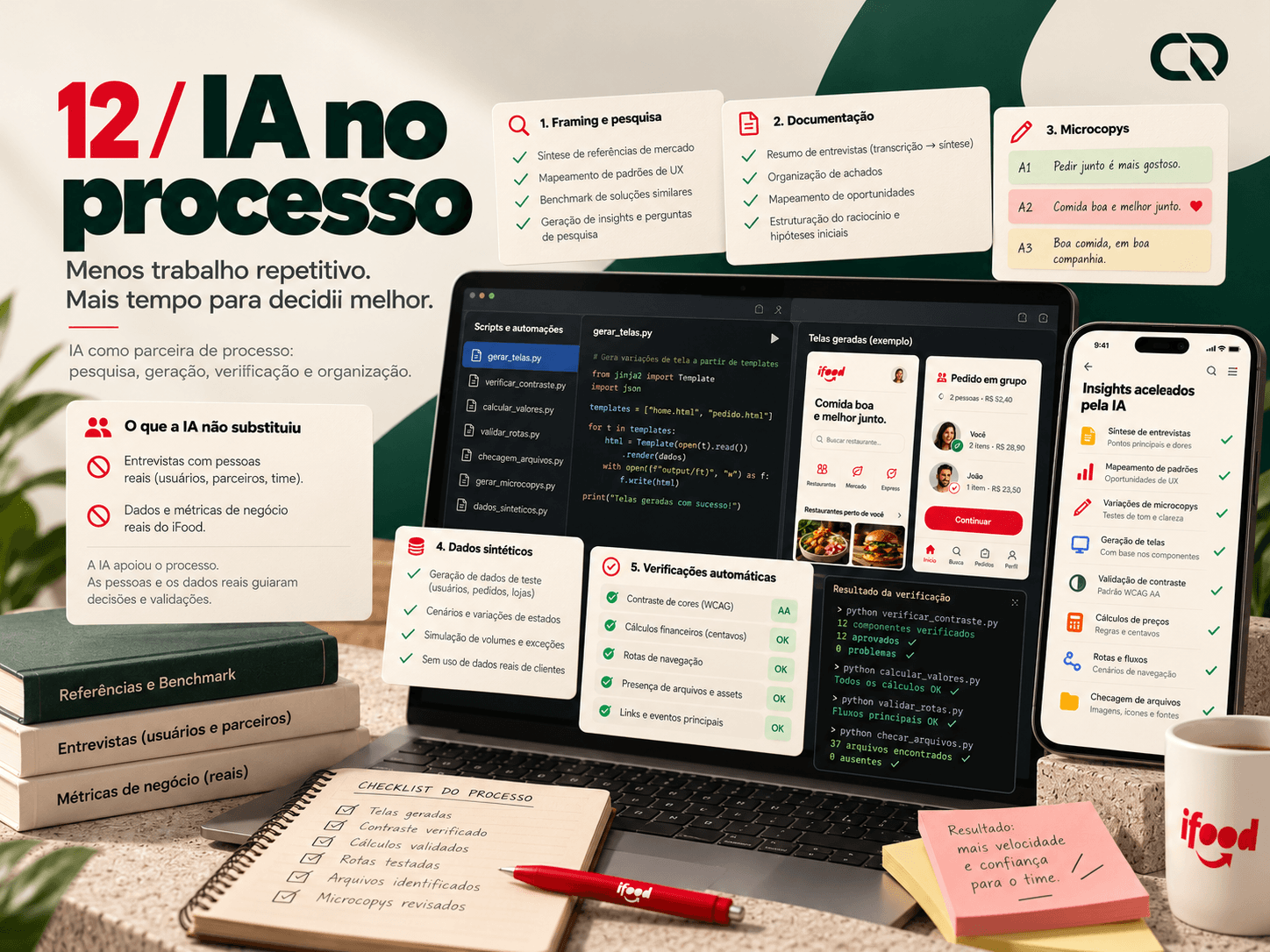 Notebook com código, painéis de apoio da IA, dados sintéticos e verificações automáticas.