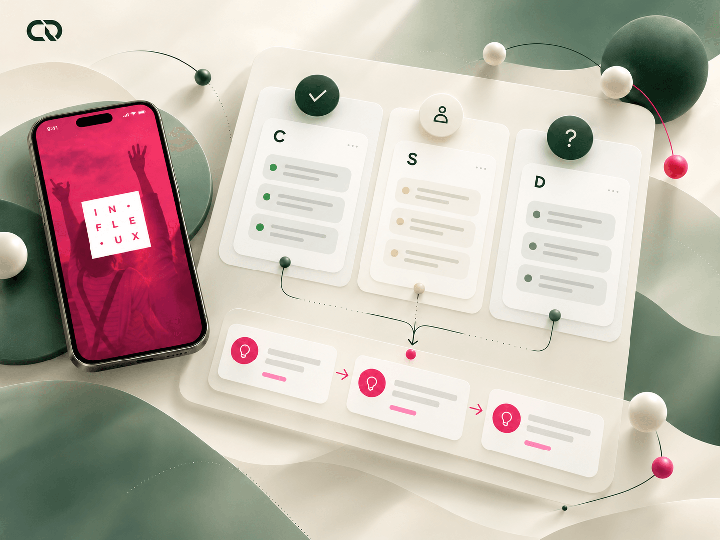 A CSD matrix board with certainties, assumptions and questions to guide the app.