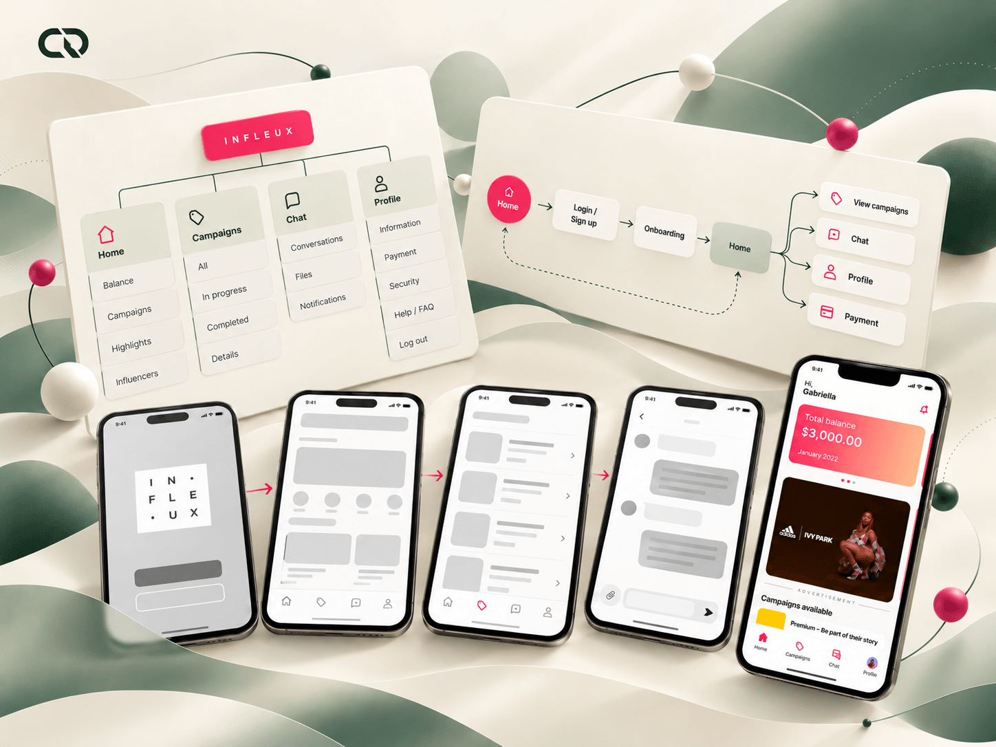 Flows, navigation groupings and wireframes for sign-up, campaigns and communication.