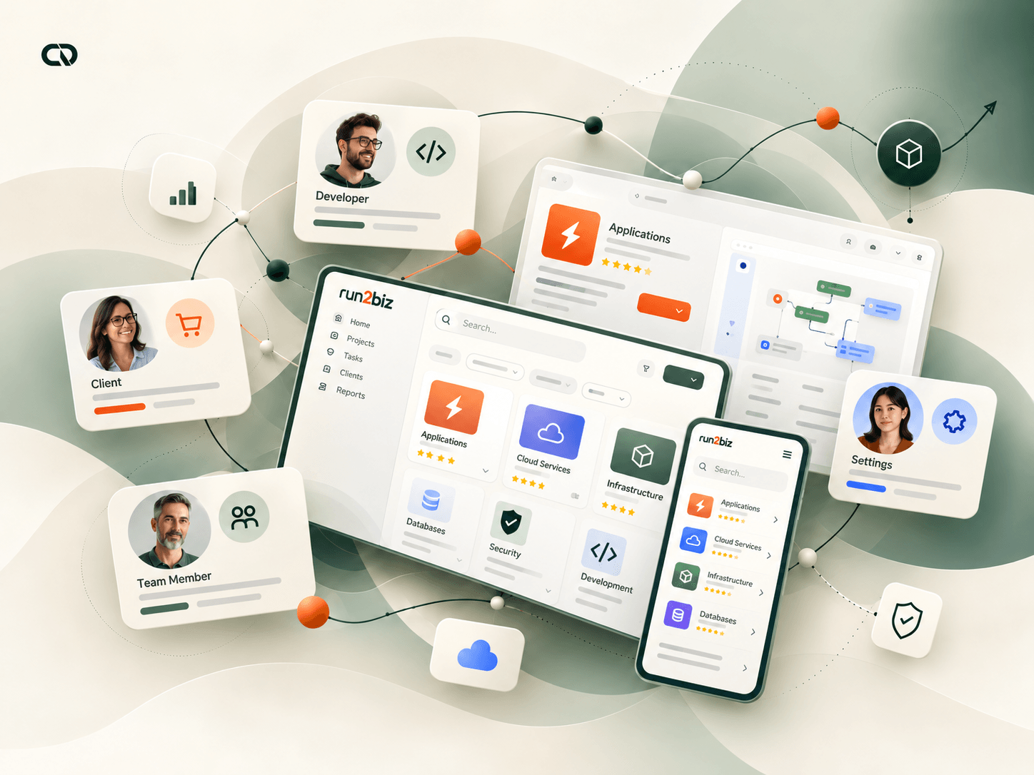 User profiles surrounding the marketplace catalog, publishing and management interfaces.