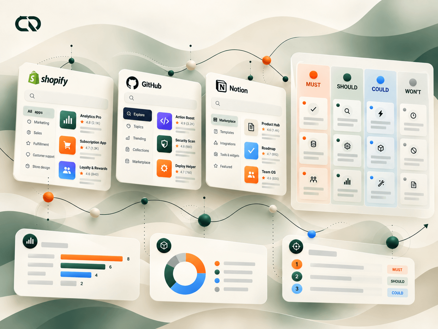 Shopify, GitHub and Notion references alongside the MoSCoW matrix and product priorities.