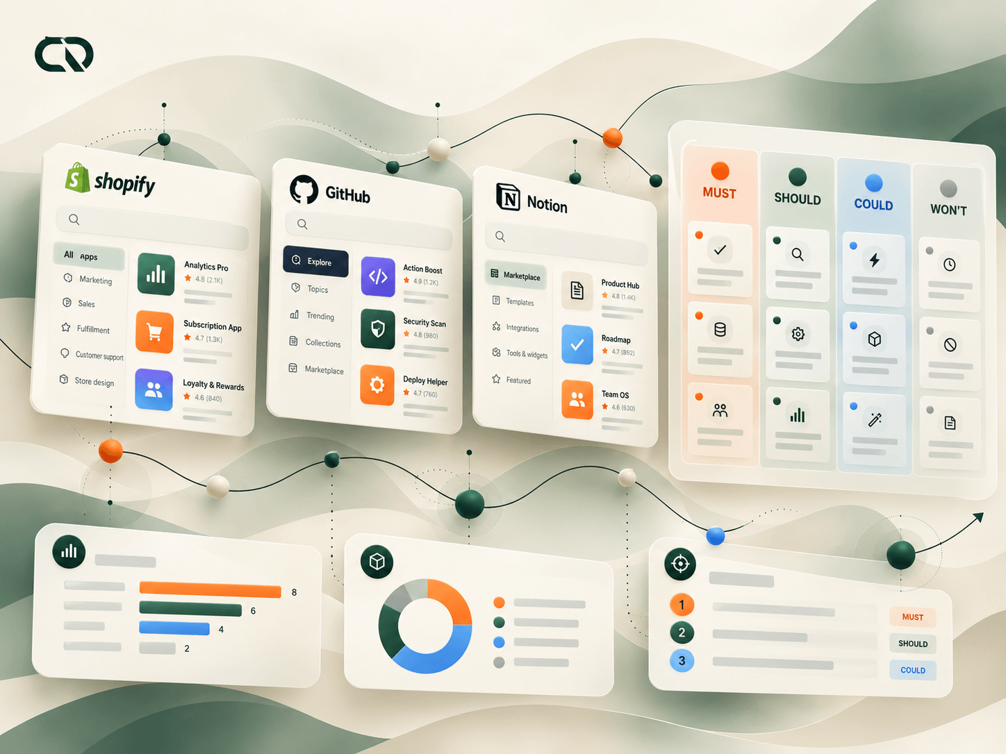 Referências de Shopify, GitHub e Notion ao lado da matriz MoSCoW e das prioridades do produto.