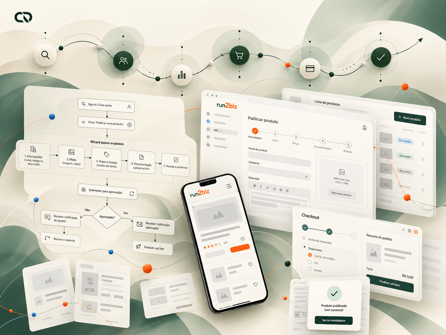 Fluxos e wireframes de páginas públicas, compra e dashboards do marketplace.