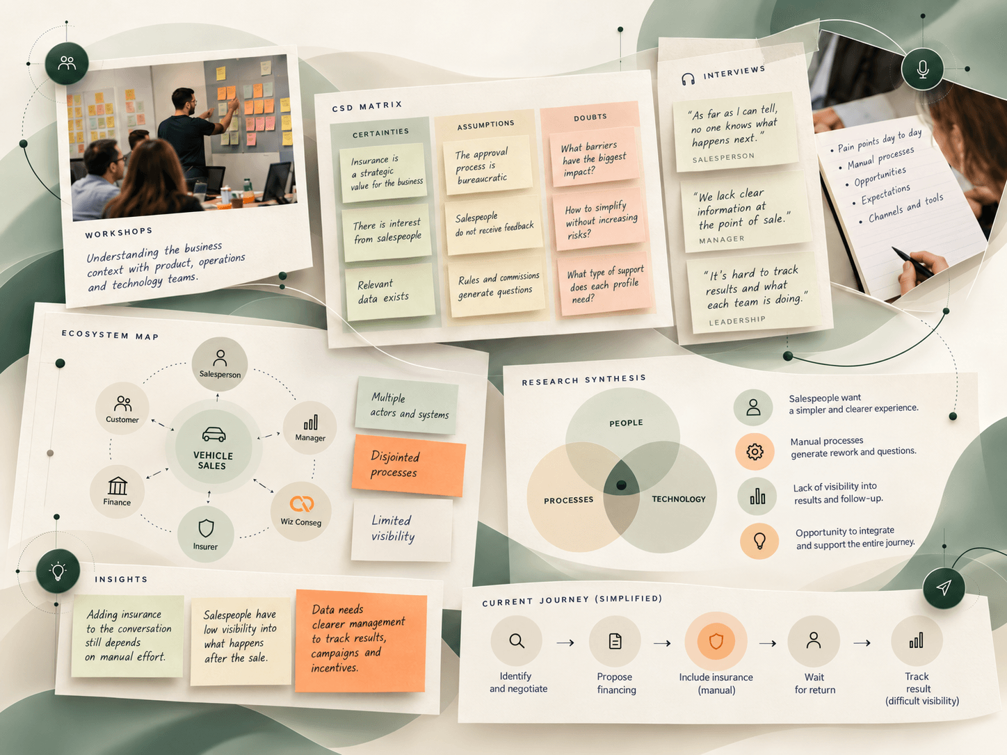 Field research, notes, personas and the Conexão Conseg project journey.