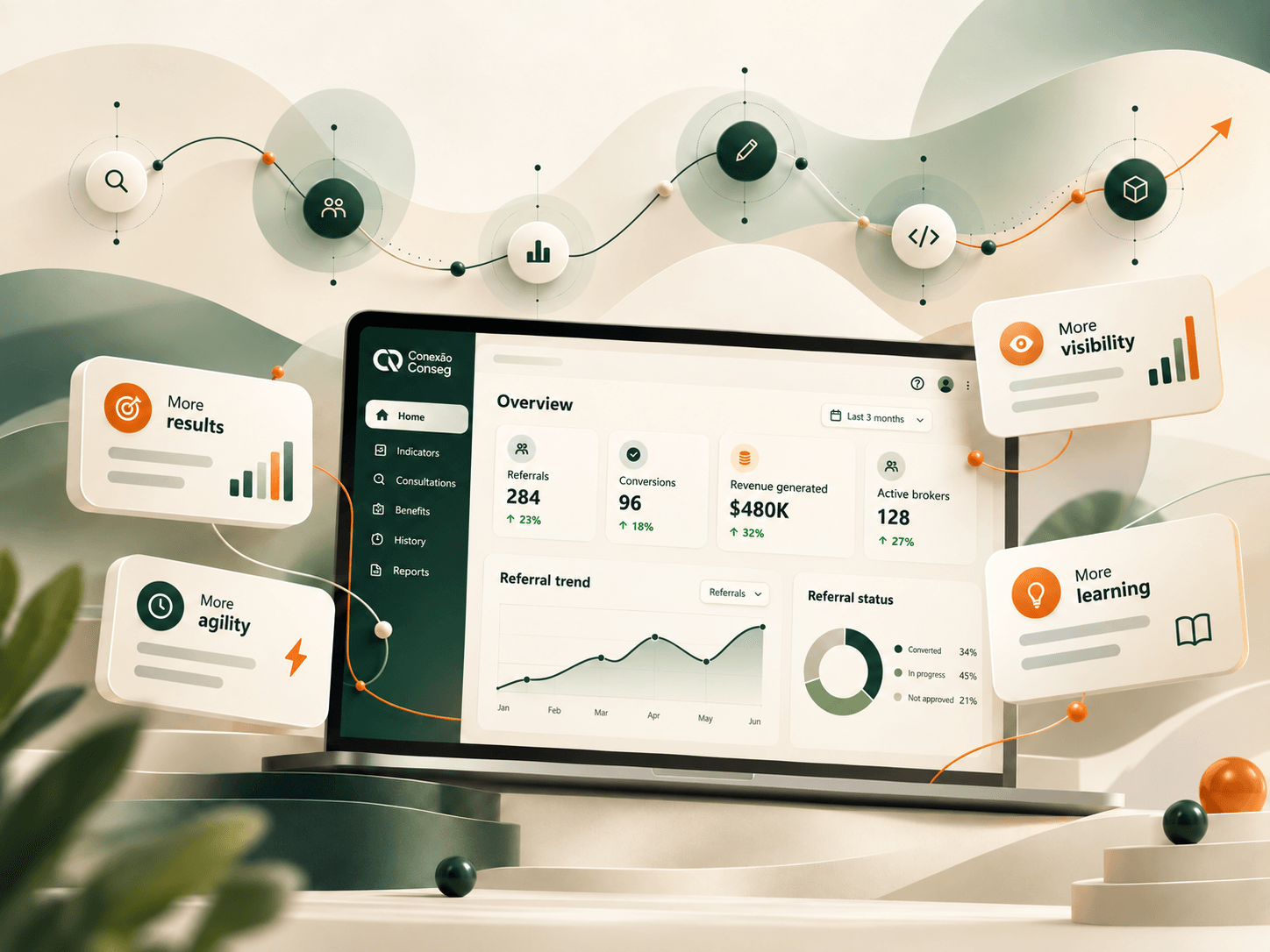 A tracking dashboard with charts, balance and performance information.