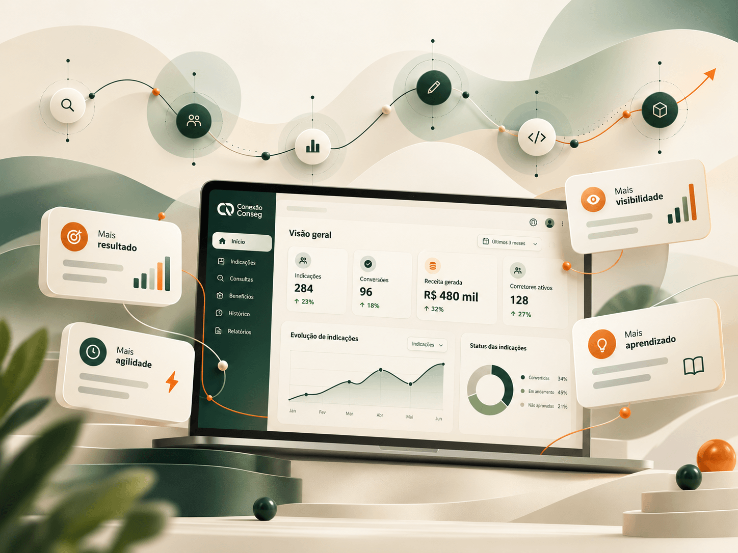 Dashboard de acompanhamento com gráficos, saldo e informações de desempenho.
