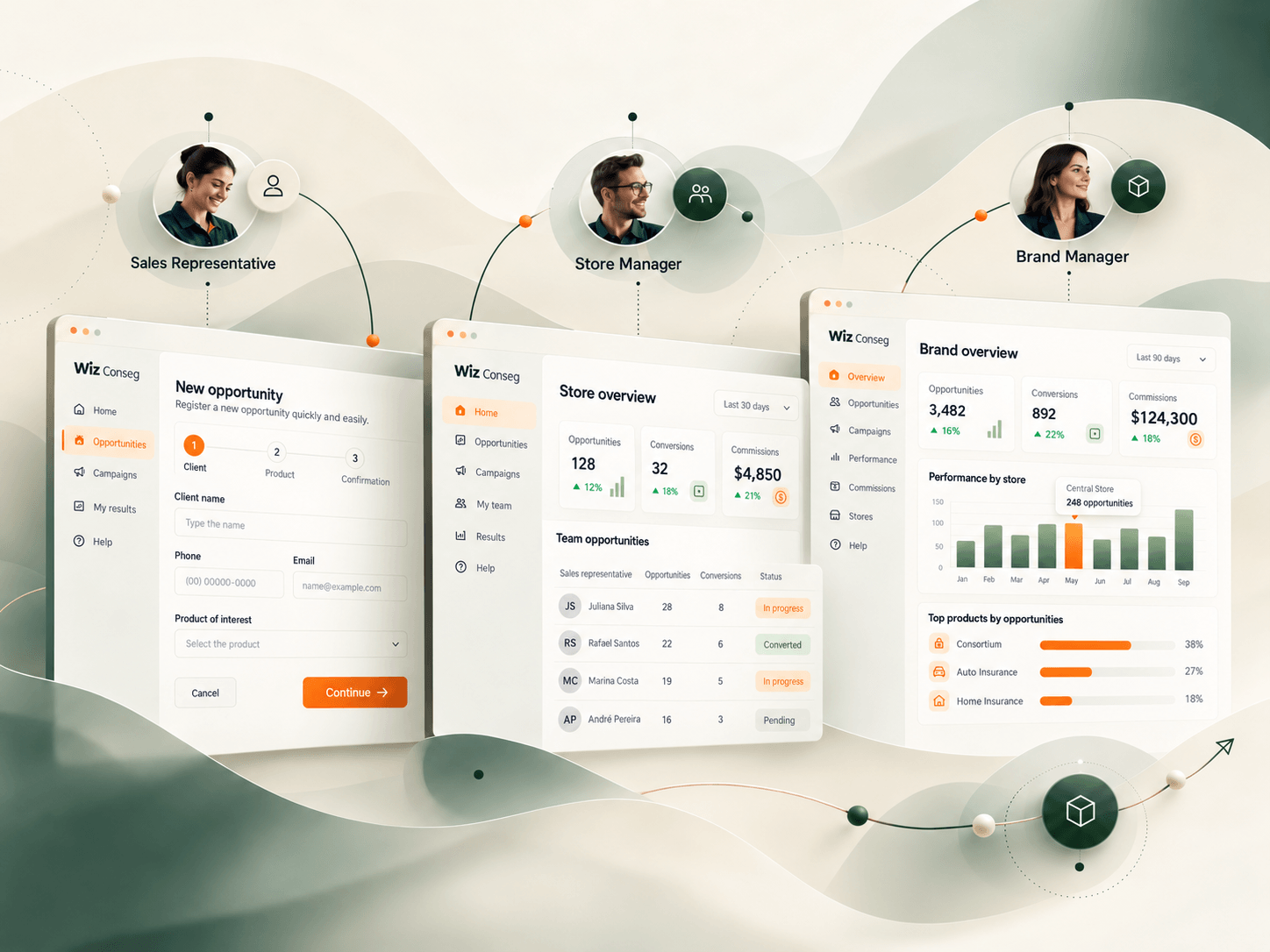 Conexão Conseg views for salespeople, dealership managers and brand managers.