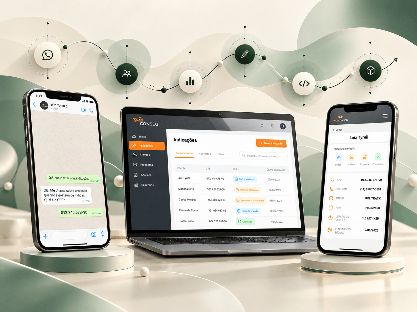 Experiência do Conexão Conseg distribuída entre WhatsApp, web e mobile.