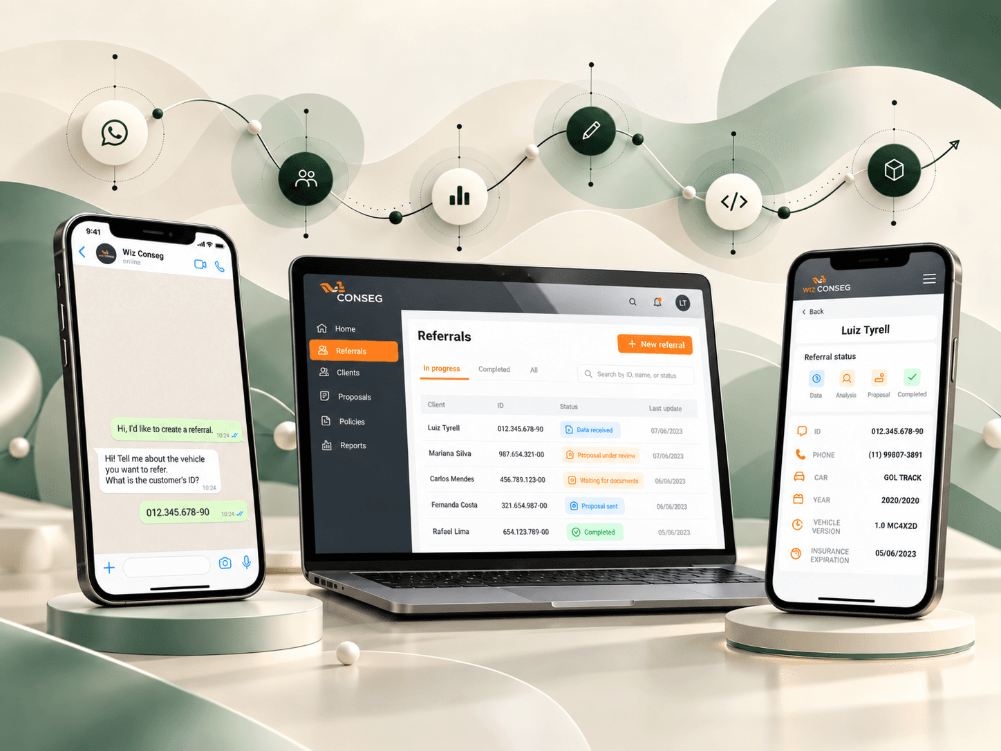 Wiz Conseg digital ecosystem on a laptop and phones.