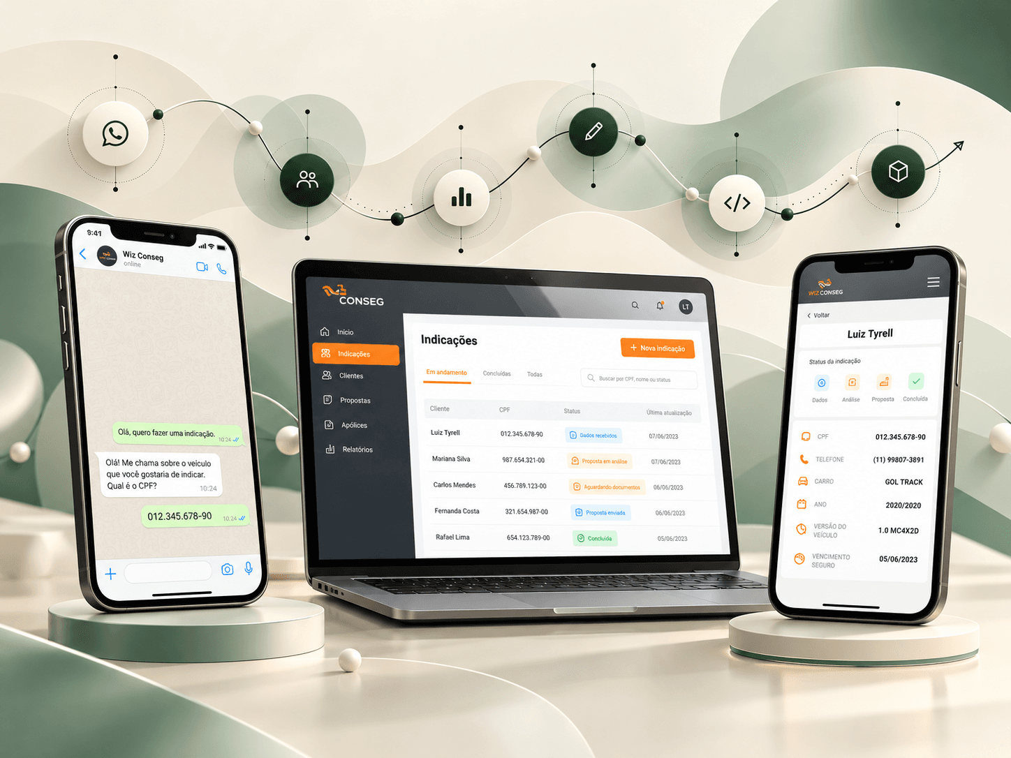 Ecossistema digital Wiz Conseg em notebook e celulares.